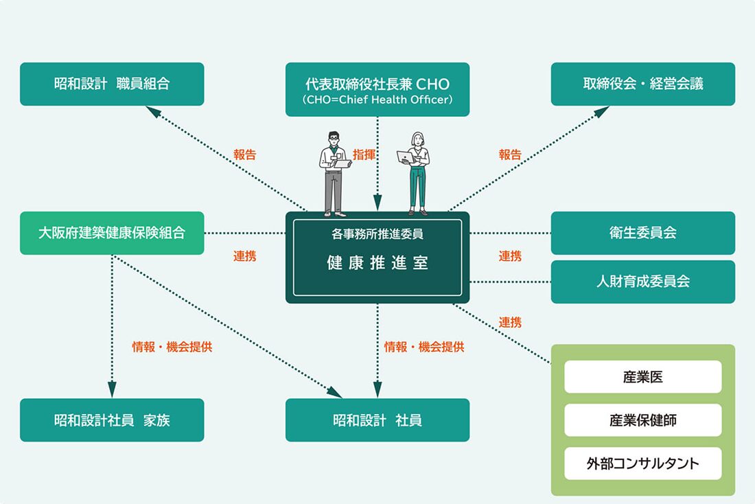 環境への取り組み