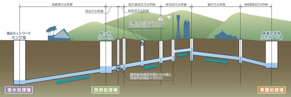 太陽の塔